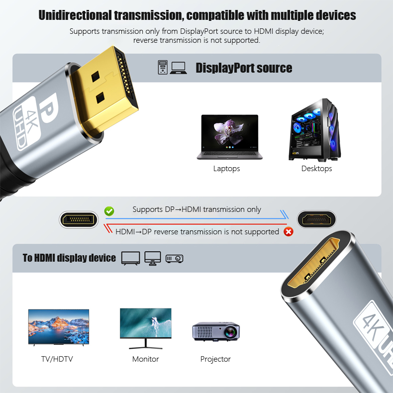 พอร์ตแสดงผล 4K30Hz ไปยังอะแดปเ - Laptop Accessories Box บทวิจารณ์และราคา