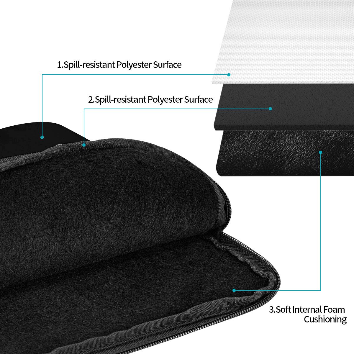 สนูปปี้ตลกๆกระเป๋าแล็ปท็อป 10  - Laptop Accessories Box บทวิจารณ์และราคา